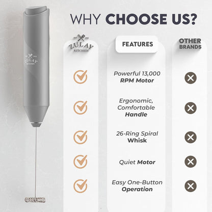 Zulay Kitchen Powerful Milk Frother Wand - Handheld Stainless Steel - Battery Operated Drink Mixer for Coffee, Lattes, Cappuccino, Matcha - Froth Mate Frother Gift - Gray