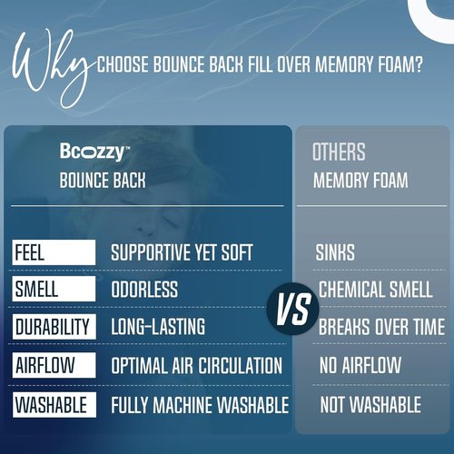 BCOZZY Travel Neck Pillow - Patented Double Support for Head, Neck & Chin | Adjustable Size, Large Navy, Fully Washable