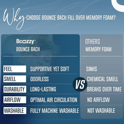 BCOZZY Travel Neck Pillow - Patented Double Support for Head, Neck & Chin | Adjustable Size, Large Navy, Fully Washable