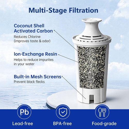 FYAEWPA Replacement for Brita® Water Filter, Pitchers and Dispensers, Classic 35557, OB03, Mavea® 107007, Reduces Chlorine, Last Up to 2 Months (3 Pack)