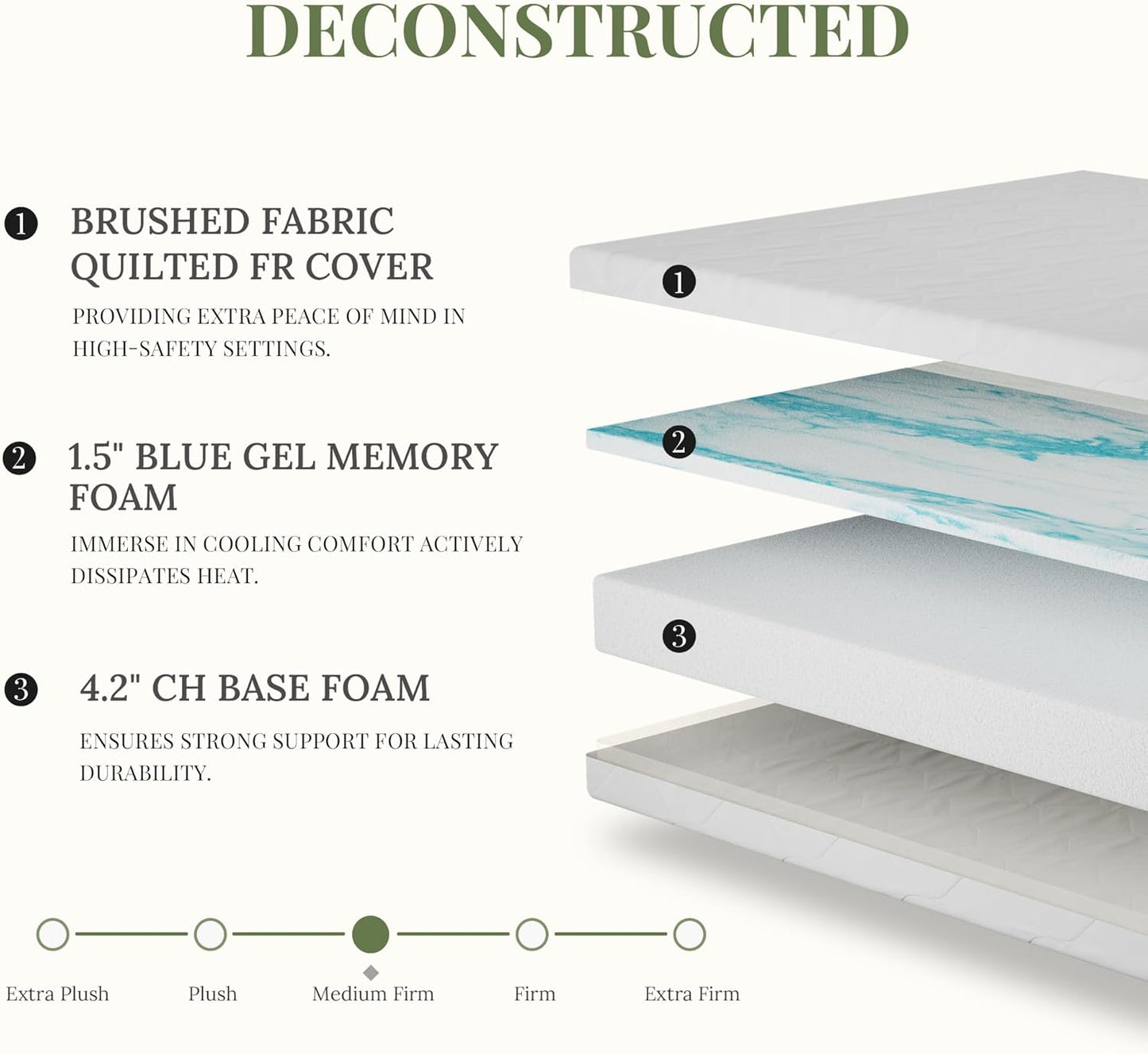 Skiennix 6-Inch Twin Size Memory Foam Mattress - Pressure Relief & Medium Firm Support, CertiPUR-US Certified