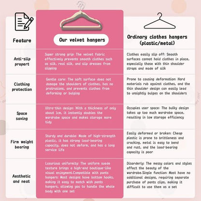 DwellWell Goods Baby Velvet Hangers - 30 Pack Non-Slip Kids Closet Organizer with 360° Swivel Hook