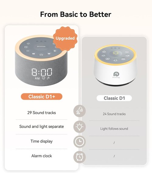 Dreamegg D1+ Sound Machine & Alarm Clock - 29 Soothing Sounds, Dimmable Night Light for Sleep & Relaxation