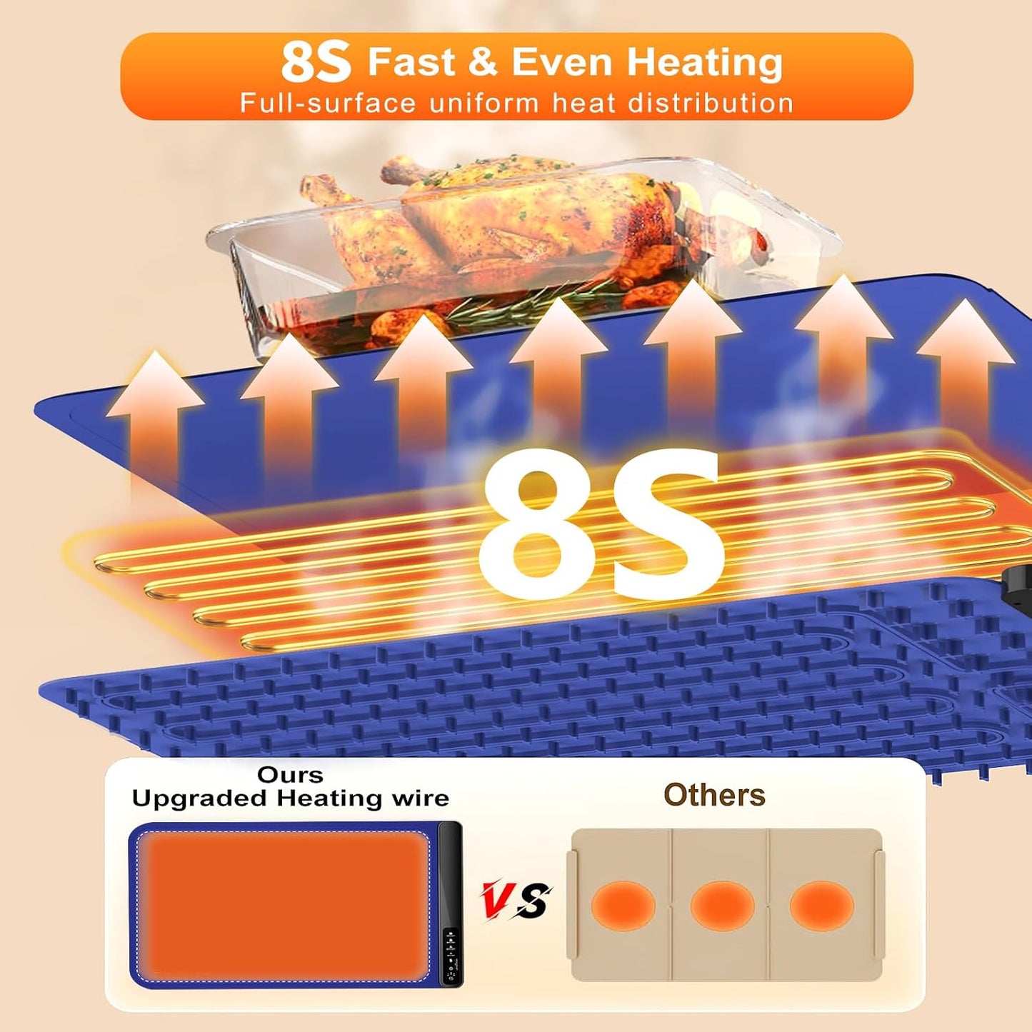 Skiennix Food Warming Mat - 4 Temperature Levels | Quick 8-Second Heating Tech | Perfect for Parties & Buffets
