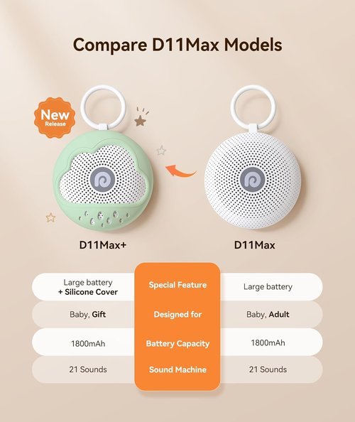 Dreamegg White Noise Machine - Portable Baby Sound Machine with 21 Soothing Sounds & Silicone Cover | Green