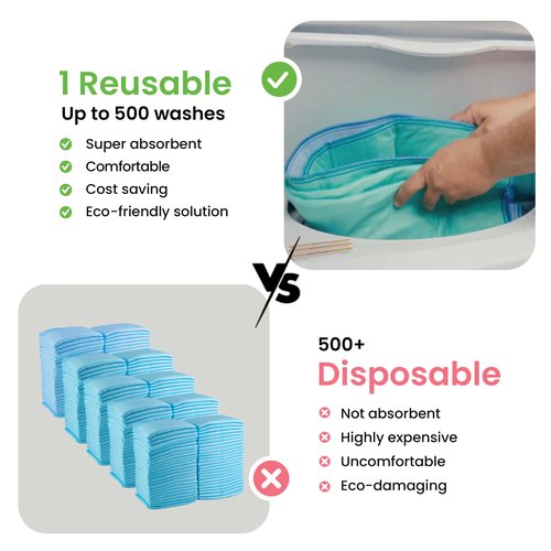 IMPROVIA® Washable Underpads, 34" x 52" (Pack of 2) - Heavy Absorbency Reusable Incontinence Pads for Kids, Adults, Elderly, and Pets - Waterproof Protective Pad for Bed, Couch, Sofa, Furniture, Floor
