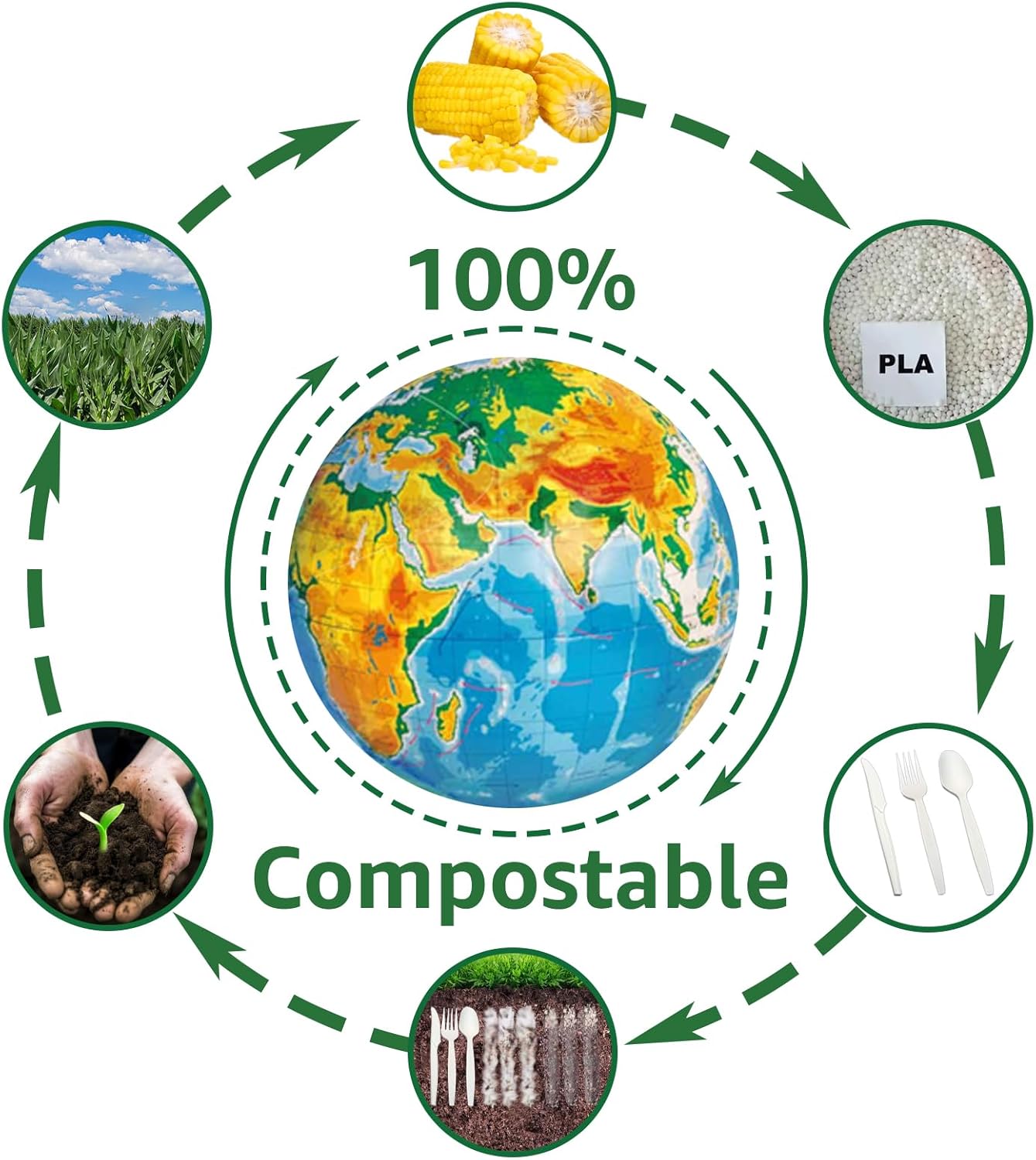 MISISIPI 100% Compostable Heavy-Duty Forks - Eco-Friendly Biodegradable Tableware Set | 200 Pcs for Parties & Events