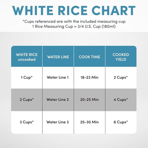 AROMA® Rice Cooker - 6-Cup One-Touch Design with PFAS-Free Nonstick Ceramic Surface | 1.5 Quarts