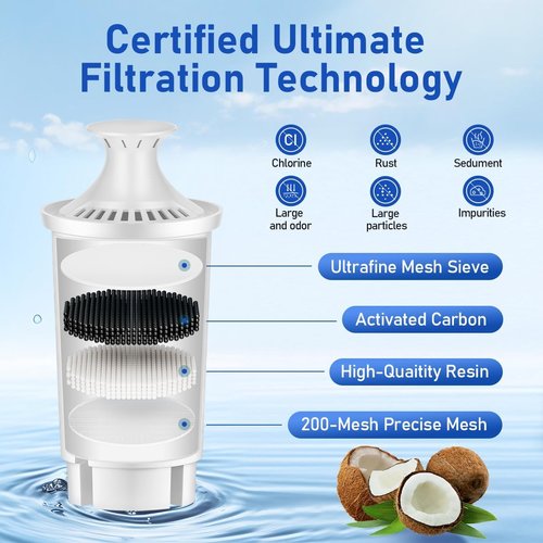 Brita Water Filter Replacement - NSF Certified for Pitchers & Dispensers | 3 Pack