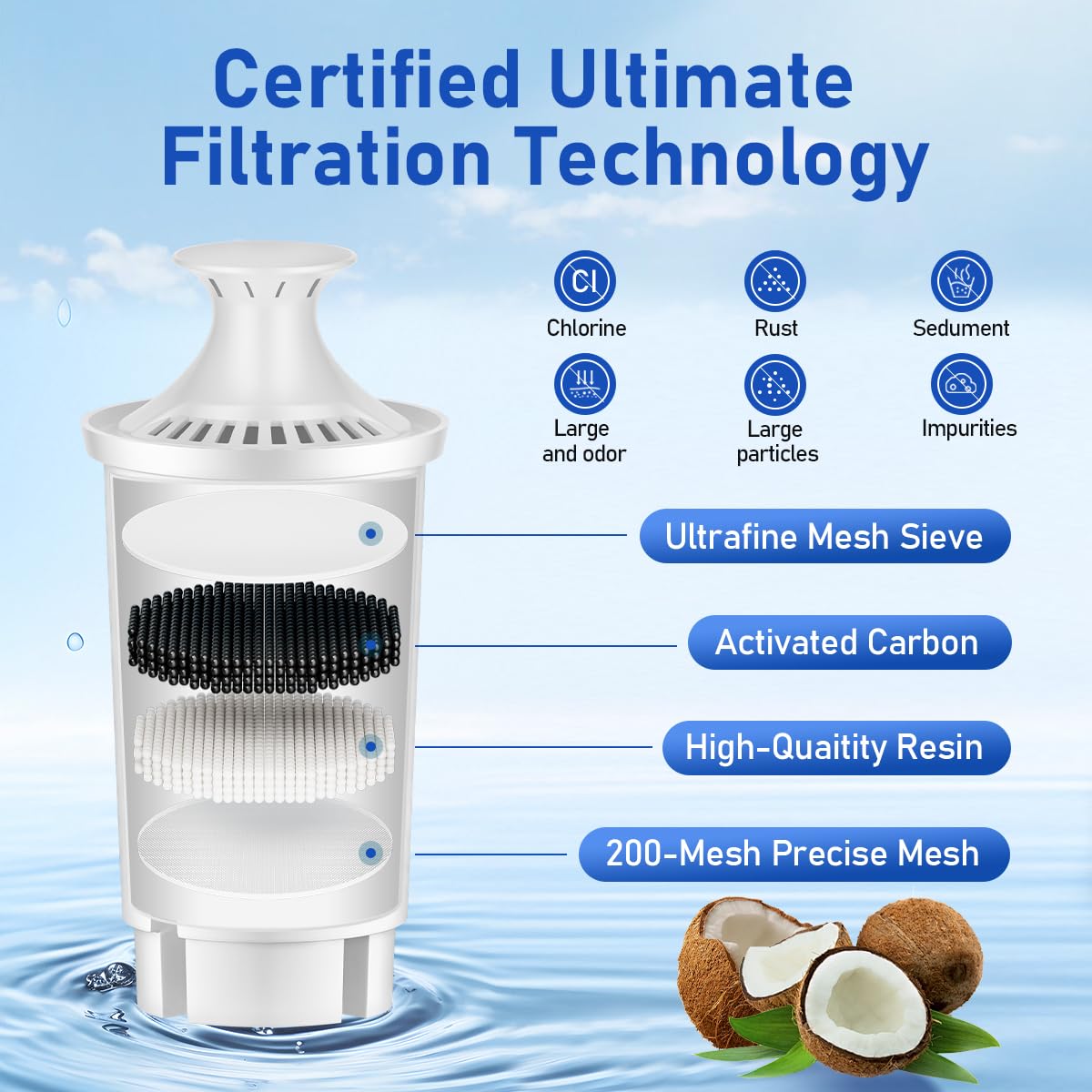 WaterJingYi Replacement for Brita Water Filter, Replacement for Brita Water Pitchers and Dispensers, Classic OB03, Mavea 107007, 35557, NSF Certified Water Filter, 3 Pack