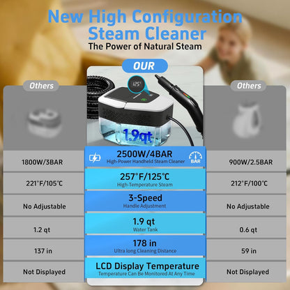 Skiennix Steam Cleaner - High-Temperature 257℉ Handheld Steamer for Home & Car | 1.9 Quart Capacity