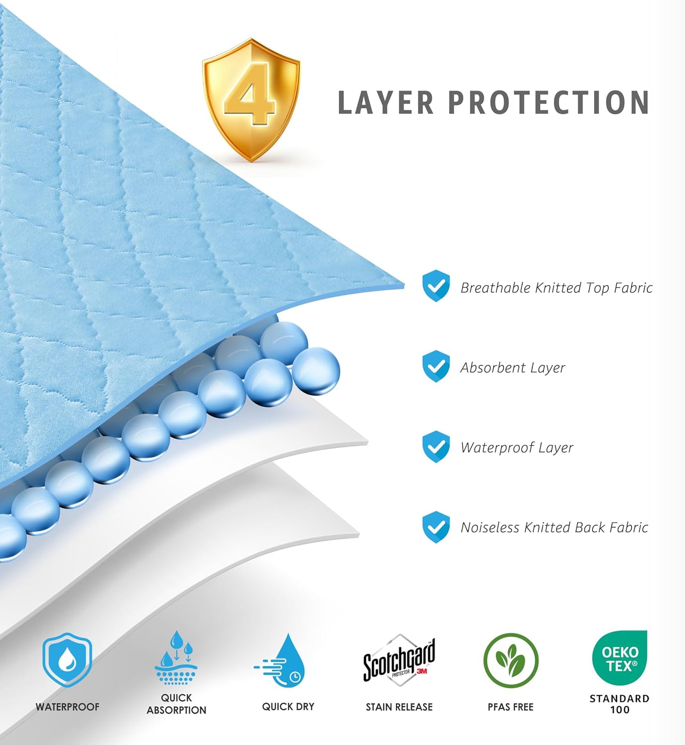 Washable Underpads - Heavy Absorbency Waterproof Reusable Incontinence Pads for Pets | 18 x 24 Inches, Blue, Pack of 4