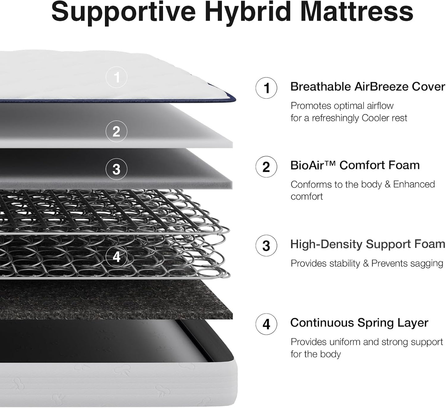 Novilla 6 Inch Queen Mattress - Bonnell Spring Design for Spine Support | Cooling Adaptive Foam, Medium Feel