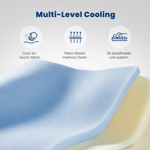 Coolvie Twin XL Mattress 10 Inch, Hybrid Mattress in a Box, Pocket Innerspring & Cooling Memory Foam, for Pressure Relief, Medium Firm Feel, 100-Night Trial
