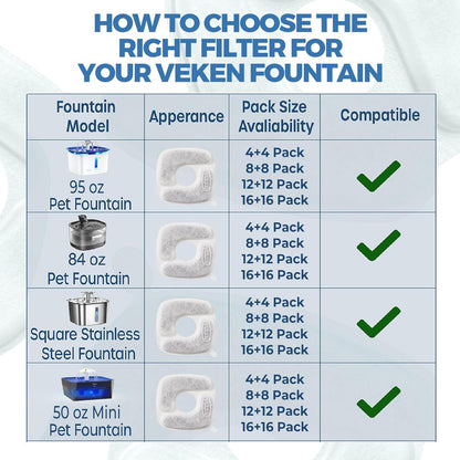 Veken Cat Water Fountain Filters - 4 Pack Replacement Filters & Pre-Filter Sponges for 50oz to 108oz Fountains