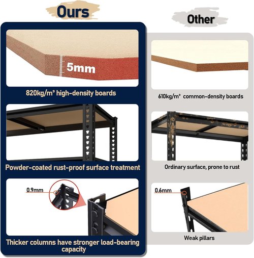 Garage Shelving - Heavy Duty Metal Storage Shelves | 2400 LBS Capacity, Adjustable 12" x 28" x 60"