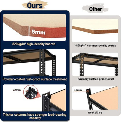 Garage Shelving - Heavy Duty Metal Storage Shelves | 2400 LBS Capacity, Adjustable 12" x 28" x 60"