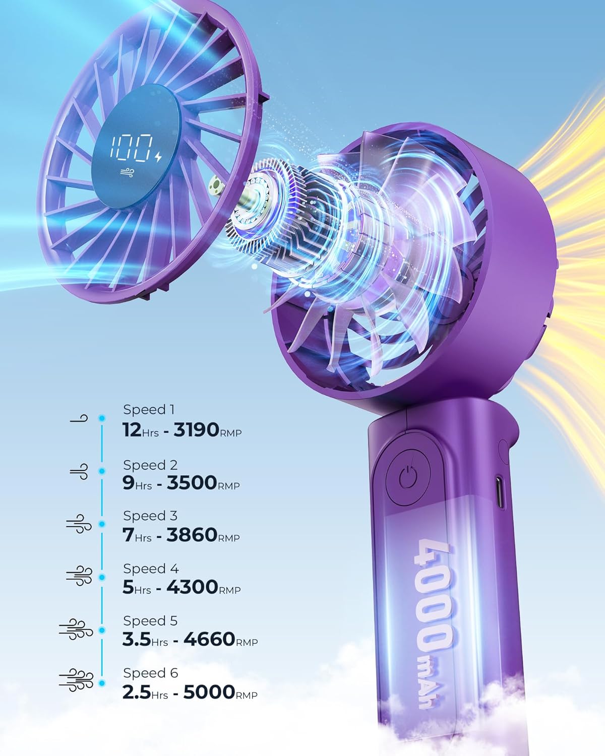 Peiyuu Portable Handheld Fan - 4000mAh USB Rechargeable Mini Desk Fan | 180° Foldable, 6 Wind Speeds, Ultra Quiet