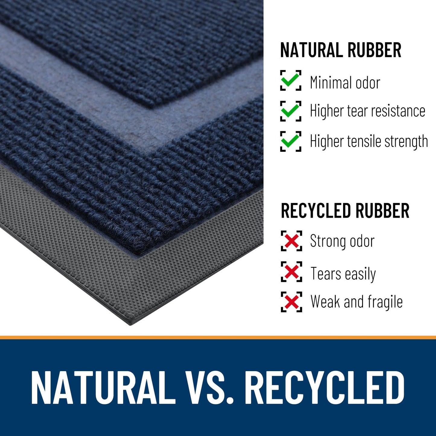 OLANLY Half Circle Door Mat Indoor Outdoor Entrance Welcome, Waterproof All-Season, All-Weather Doormat, Sturdy Natural Rubber, Low Profile, Easy Clean Patio Porch Entryway Mat, 59x35, Blue