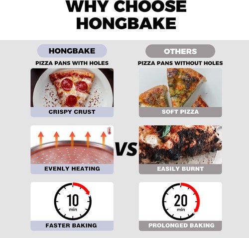 HONGBAKE 14.8-Inch Non-Stick Pizza Pan Set - Perforated Carbon Steel for Crispy Homemade & Frozen Pizza | Grey