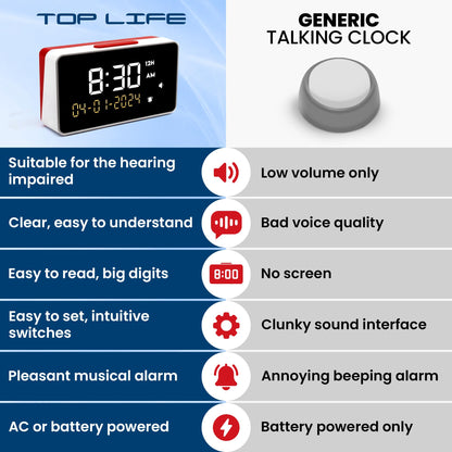 Talking Clock - Extra Loud Time and Date - for Elderly, Dementia, Hearing or Visually Impaired Seniors - Easy to Use Speaking Help - Clear Neutral Male Voice