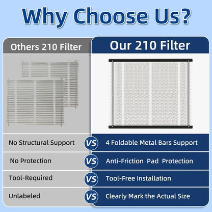2 Pack 210 Replacement Air Filter, MERV 11,Actual Size: 20.47"x25.6"x3.94", Nominal Size: 20''x25''x4'', HVAC Furnace Filter, Compatible with AprilAire Models 1210, 1620, 2210, 2216, 3210, 4200