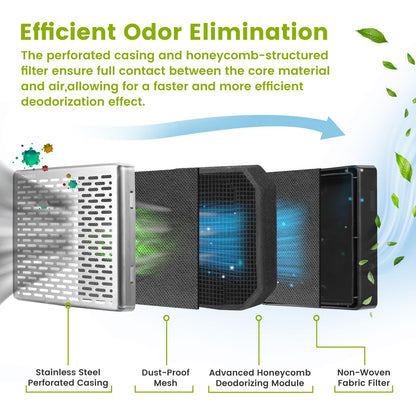 Refrigerator Deodorizer,10 Years Long Fridge Odor Eliminator,Car Air Freshener,Closet Odor Absorber,Outperforms Baking Soda and Bamboo Air Purifying Bags，Stainless Steel