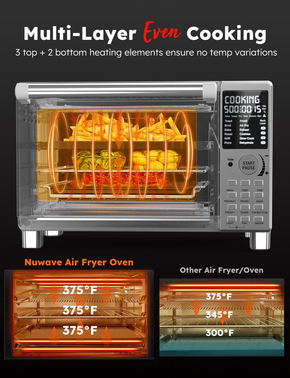 Nuwave Bravo XL Pro Air Fryer Toaster Oven - Ultra-Fast 2025 Convection System, 30QT, Stainless Steel
