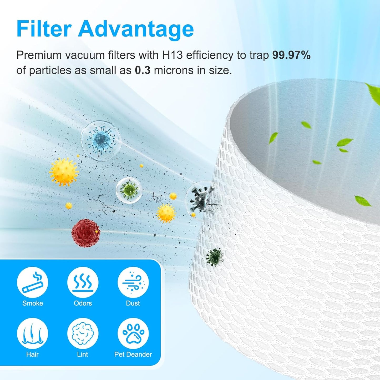 Shark IX141 Vacuum Filters - 2 Pack Replacement Filters & Foam/Felt Kit for IX140, IZ140, IX142, UZ145