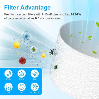Shark IX141 Vacuum Filters - 2 Pack Replacement Filters & Foam/Felt Kit for IX140, IZ140, IX142, UZ145