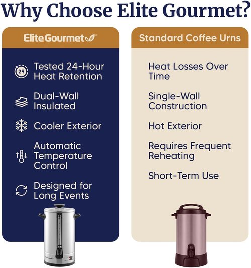 Elite Gourmet 100-Cup Coffee Urn & Hot Water Boiler - Dual-Wall Insulated, Dripless Faucet, Stainless Steel