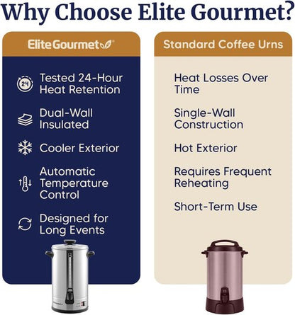 Elite Gourmet 100-Cup Coffee Urn & Hot Water Boiler - Dual-Wall Insulated, Dripless Faucet, Stainless Steel