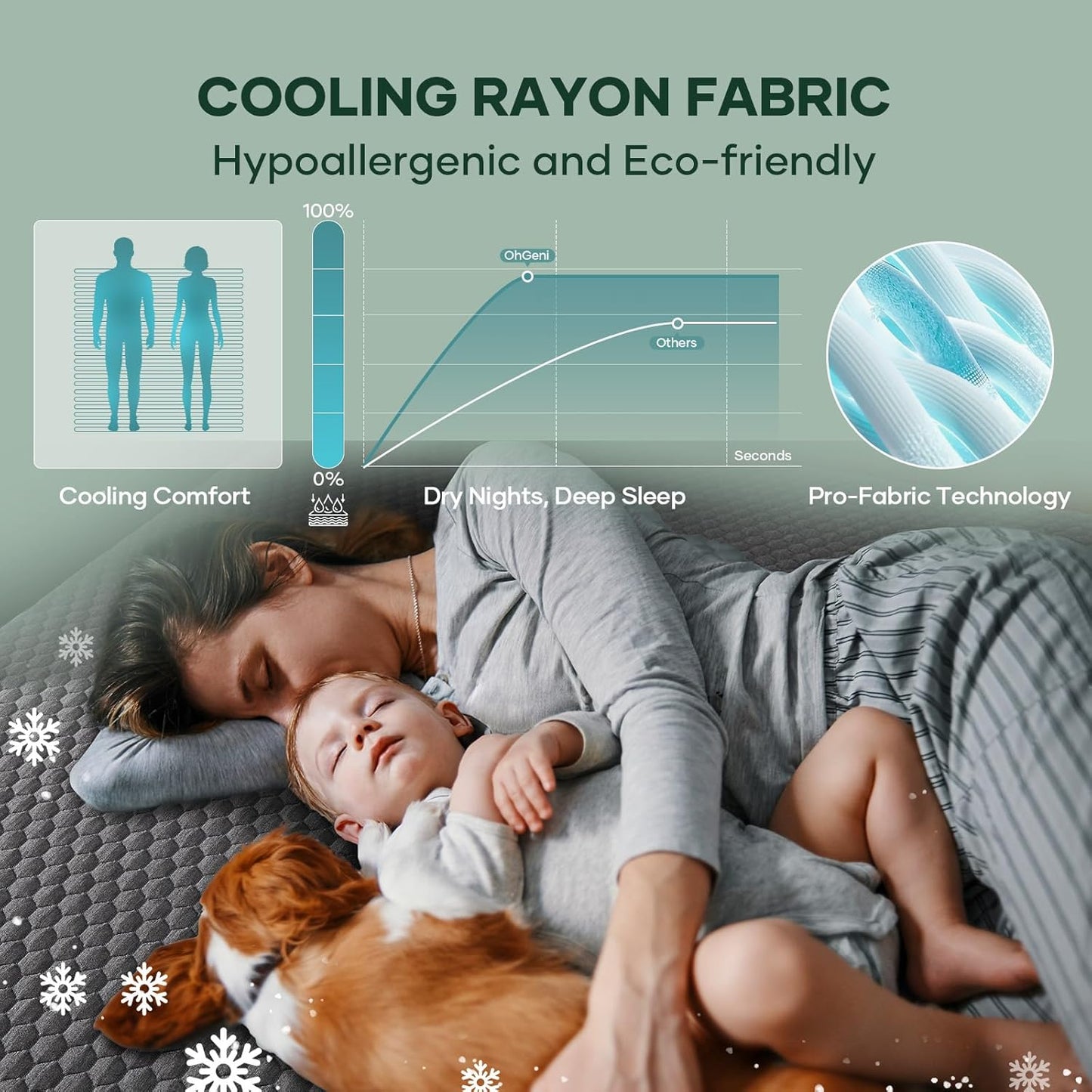 OhGeni Waterproof Mattress Protector - Twin Gray Deep Pocket, Cooling & Breathable, Soft & Noiseless