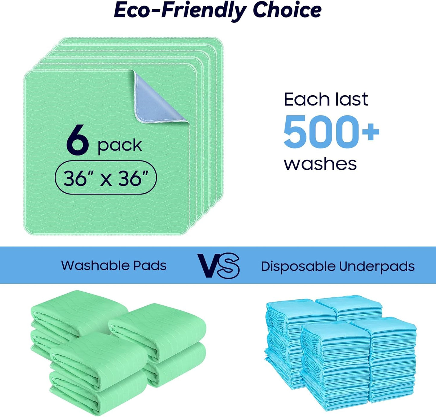 Skiennix Extra Heavy Absorbency Washable Underpads - 36” x 36” Waterproof Quick Drying Bed Pads for Incontinence & Pets