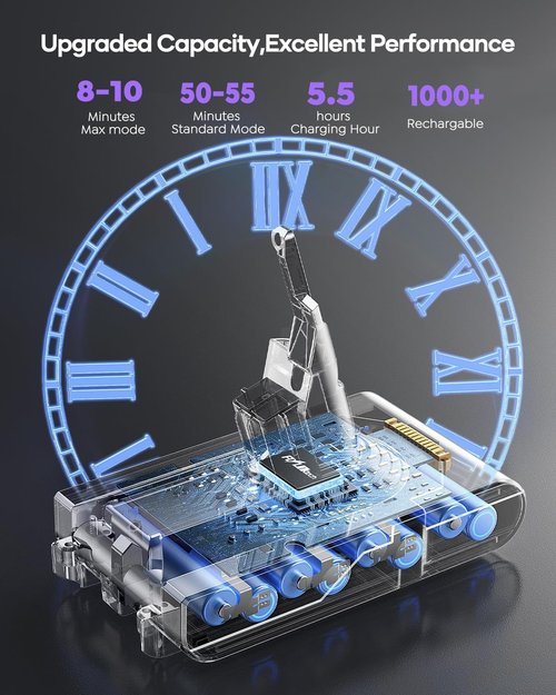 FLYLINKTECH V8 Battery Replacement - 8000mAh for Animal, Absolute, Fluffy & Parquet Vacuums | Includes 3 Filters & Tools