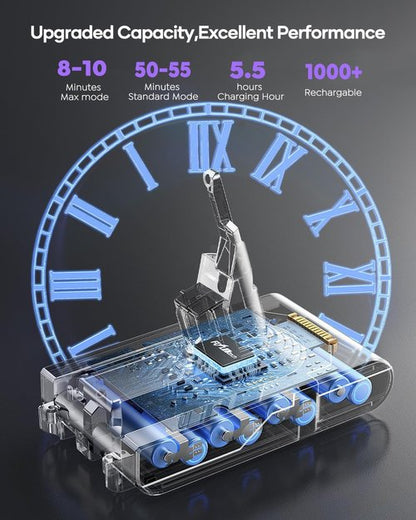 FLYLINKTECH V8 Battery Replacement - 8000mAh for Animal, Absolute, Fluffy & Parquet Vacuums | Includes 3 Filters & Tools