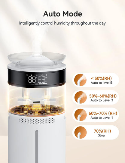 VAGKRI 18L Humidifier - Large Room Whole House Humidifier for 2000 Sq Ft | 5 Mist Levels & 24H Timer