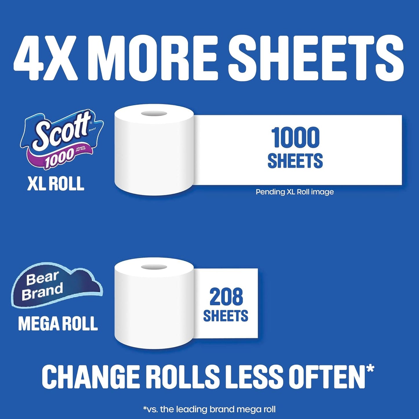 Scott 1000 Toilet Paper - Septic-Safe 1-Ply Tissue, 8 Rolls for Ultimate Cleanliness