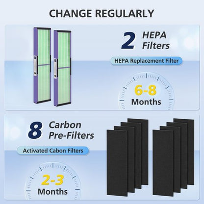 FLT4850PT HEPA Filter B Replacement with Pet Pure Treatment for Germ Guardian C4900 AC4825 AC4850PT CDAP4500 AC4300 and More with 8 Activated Carbon Pre-Filters
