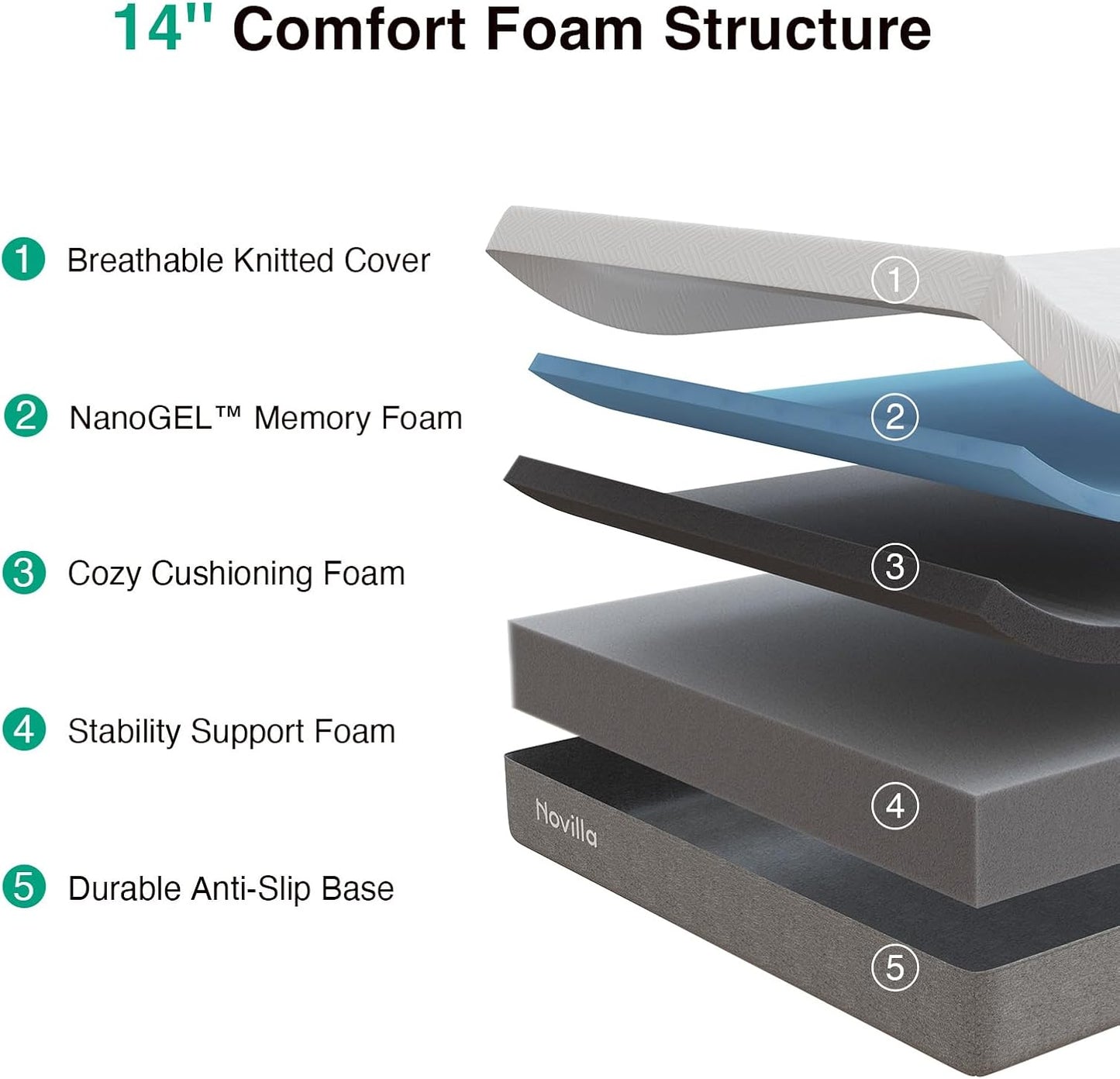 Novilla Mattress - 14 Inch Gel Memory Foam Full Size | Supportive, Pressure Relieving Comfort