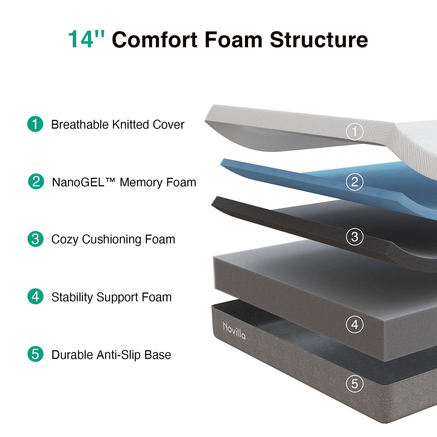 Novilla 14 Inch Queen Size Gel Memory Foam Mattress in a Box, Pressure Relieving & Plush Comfort, Bliss, Grey