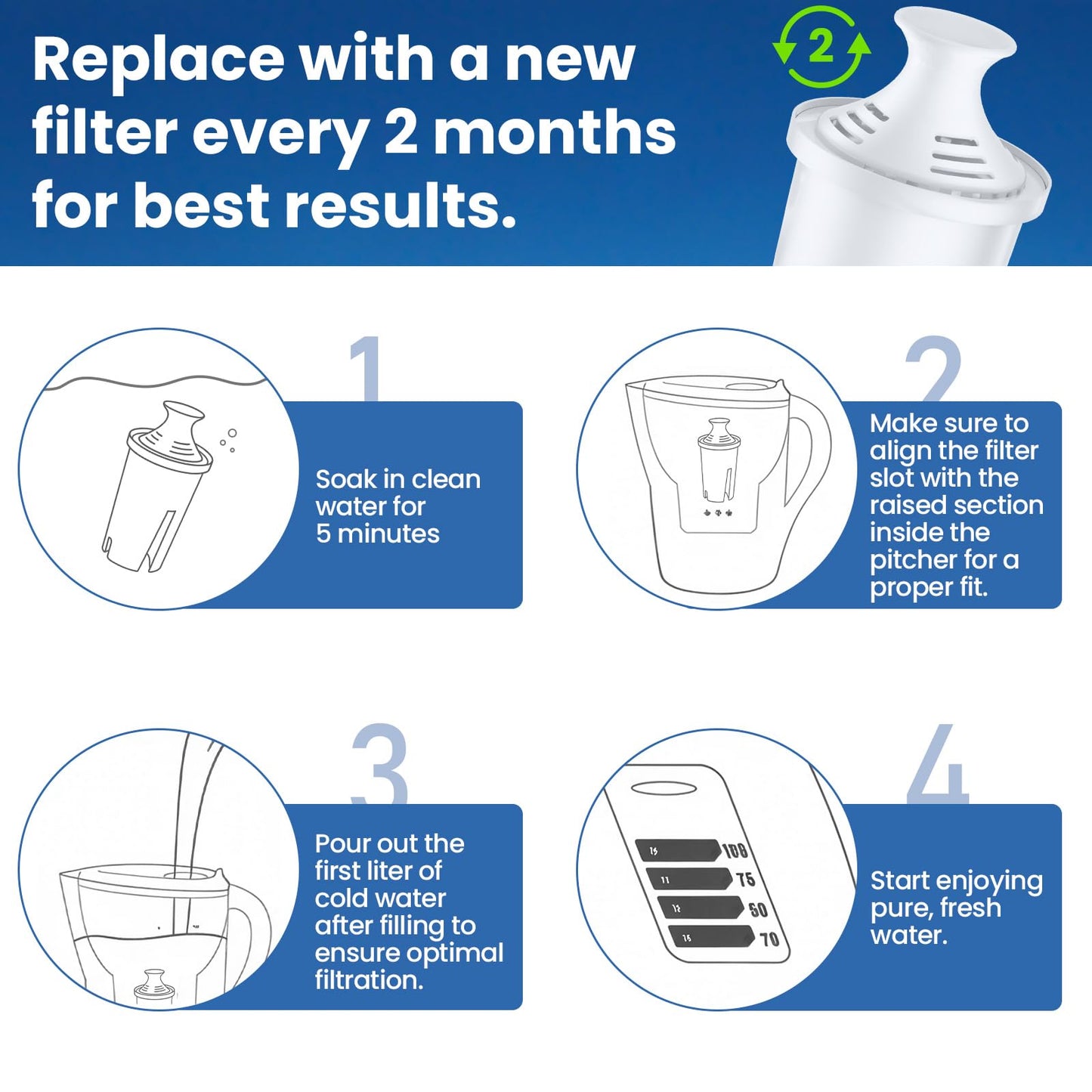 Mutital 6 Pack Water Filters Compatible with Brita Pitchers, BPA-Free, US Standard, Fits Water Pitchers and Dispensers, Reduces Copper, Cadmium and Mercury Impurities, 50 Gallons