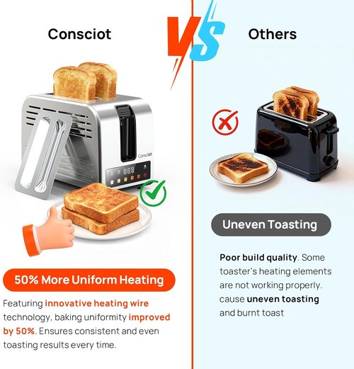 Consciot 2-Slice Smart Touch Screen Toaster - 6 Browning Levels, Extra-Wide Slots, Stainless Steel