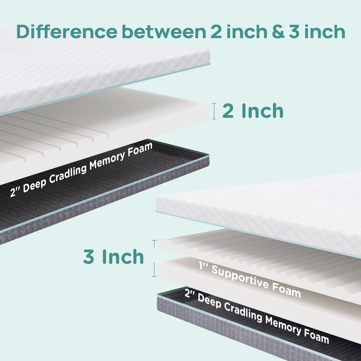 Releep 2 Inch Memory Foam Mattress Topper Queen Size, Soft Mattress Topper for Back Pain Relief, Orthopedic Bed Topper with 2-Sided Breathable Cover, Ergonomic 5-Zone Design, CertiPUR-US Certified