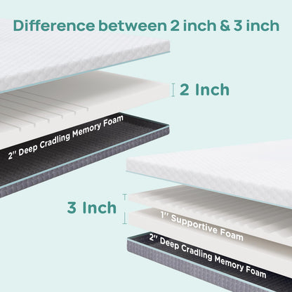 Releep 2 Inch Memory Foam Mattress Topper Queen Size, Soft Mattress Topper for Back Pain Relief, Orthopedic Bed Topper with 2-Sided Breathable Cover, Ergonomic 5-Zone Design, CertiPUR-US Certified