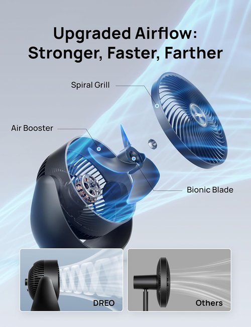 DREO 11-Inch Table Fan - Quiet Air Circulator with 60ft Strong Airflow & 120° Adjustable Tilt