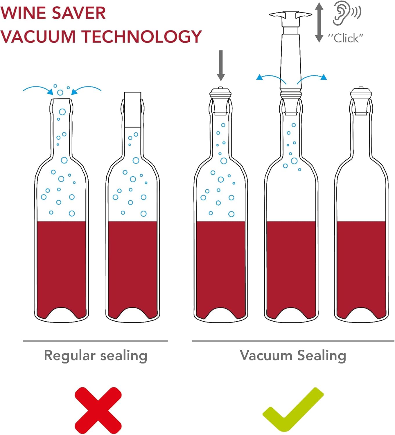 Vacu Vin Wine Saver Pump White with 6 Vacuum Stopper Grey - Airtight Seal for Opened Bottles to Preserve the Freshness Up to 10 Days - Easy to Use Perfect for Every Occasion