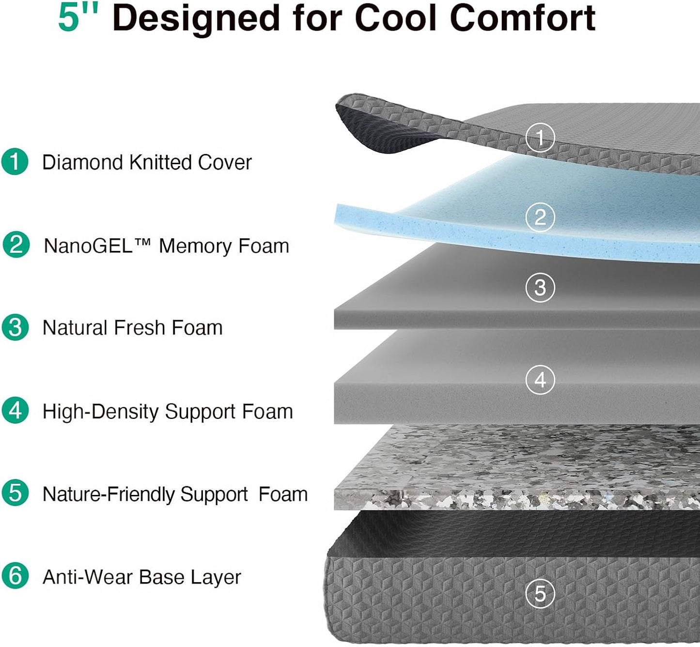 Novilla Twin Mattress - 5 Inch Gel-Infused Memory Foam for Kids | Pressure-Relieving & Cool Touch