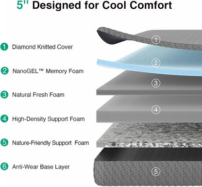 Novilla Twin Mattress - 5 Inch Gel-Infused Memory Foam for Kids | Pressure-Relieving & Cool Touch