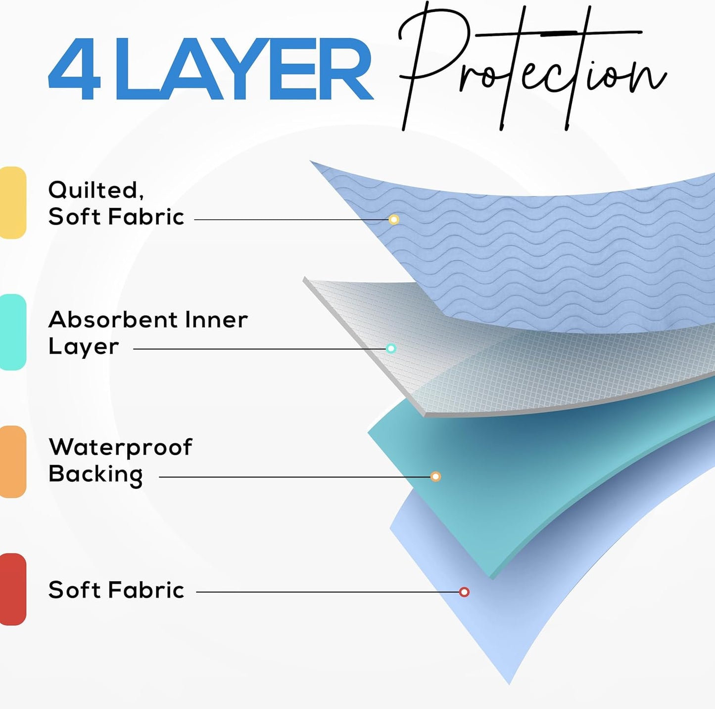 Utopia Bedding Waterproof Washable Underpads - Heavy Absorbency Bed Pads for Adults & Pets | 34" x 52" (Pack of 4) - Blue
